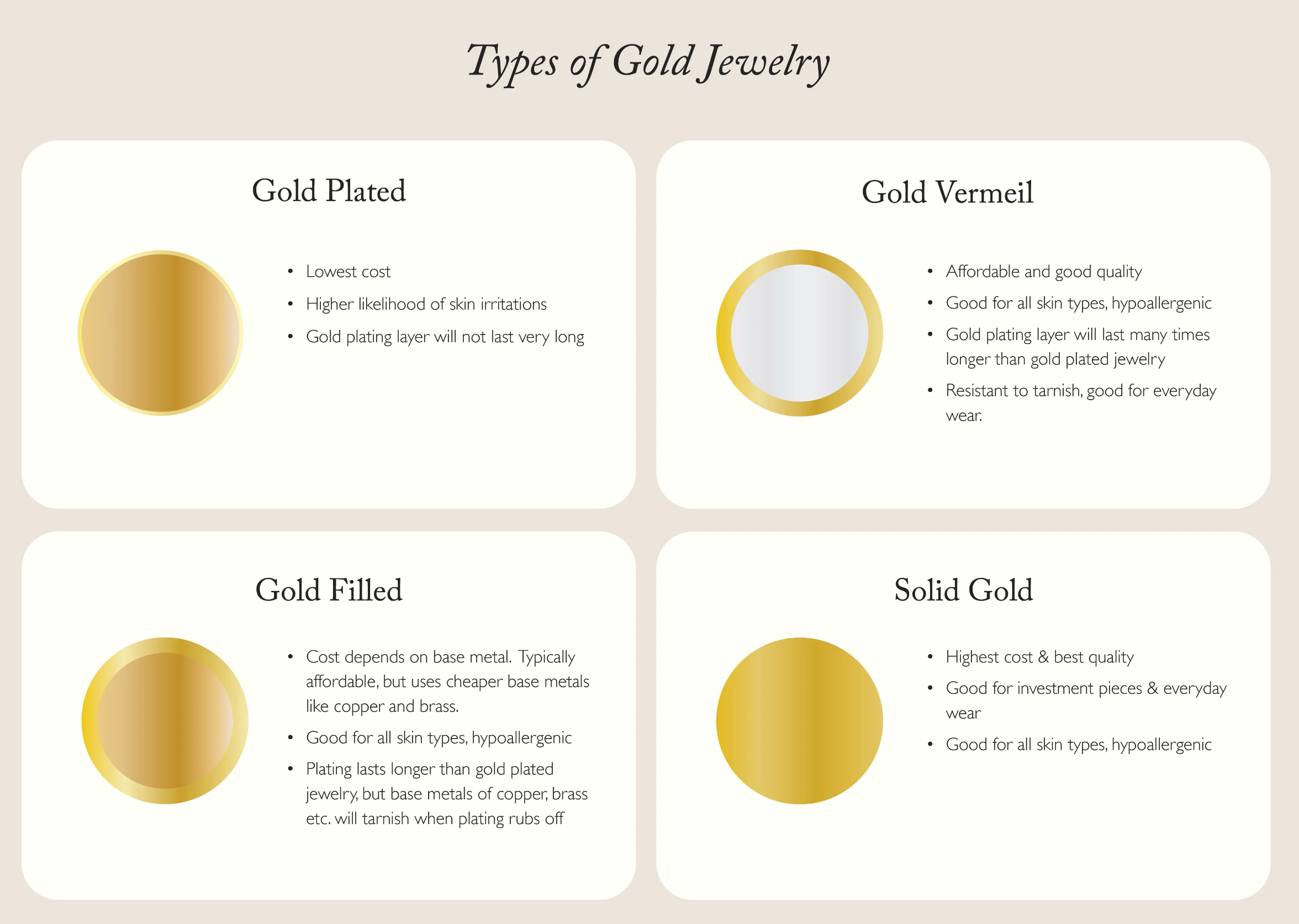 Vermeil Vs. Gold Plated Vs. Gold Filled - Which is Better?